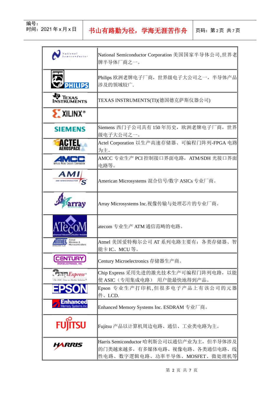 着名电子厂商标志与产品范围_第2页
