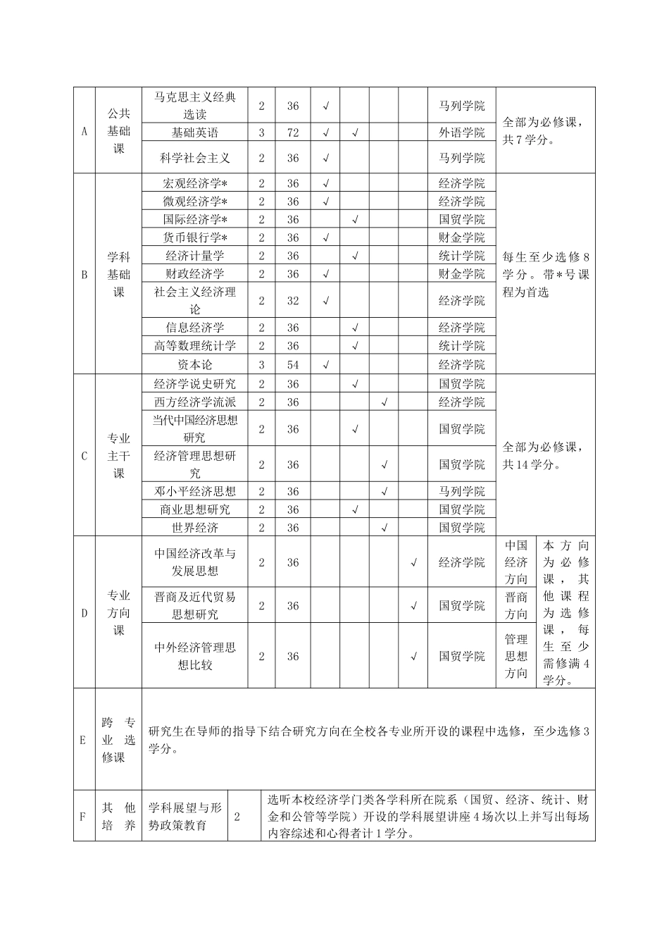 经济思想史专业硕士研究生培养方案_第3页