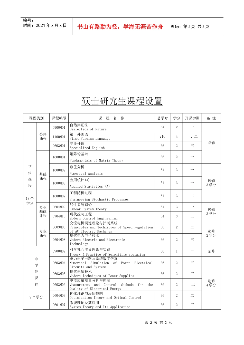 电力电子与电力传动（080804）_第2页