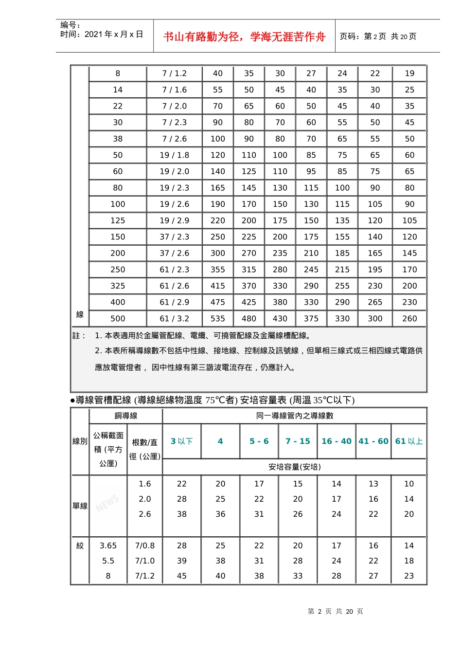 空调设备电力系统设计方案_第2页