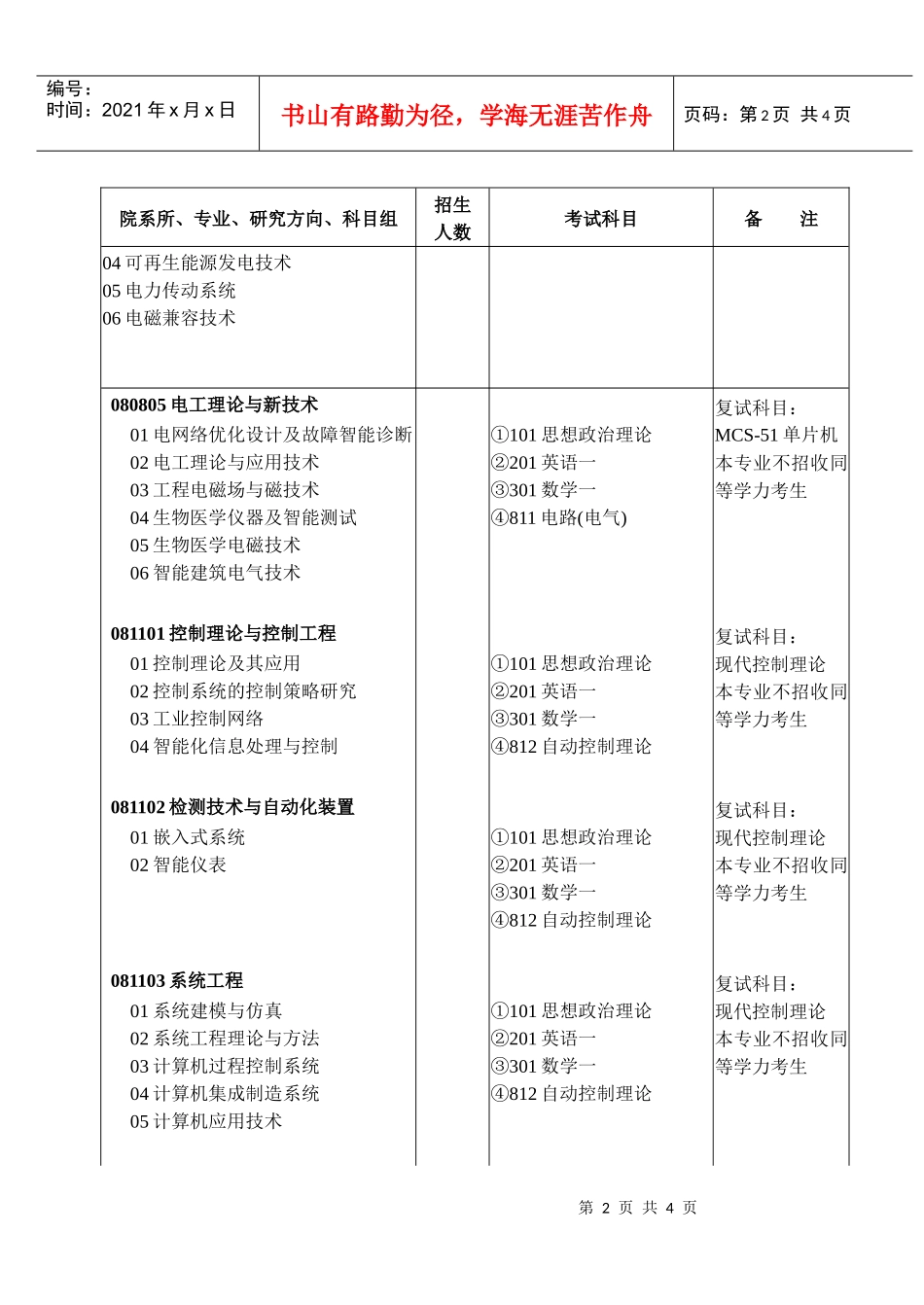 福州大学电气学院XXXX年硕士研究生招生专业目录_第2页