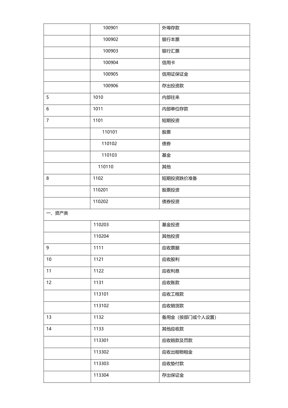 建筑行业会计科目及其核算说明_第3页