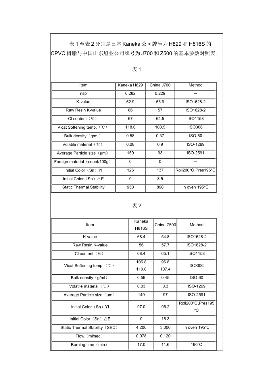 氯化聚氯乙烯(CPVC)塑料及其制备方法和应用_第3页