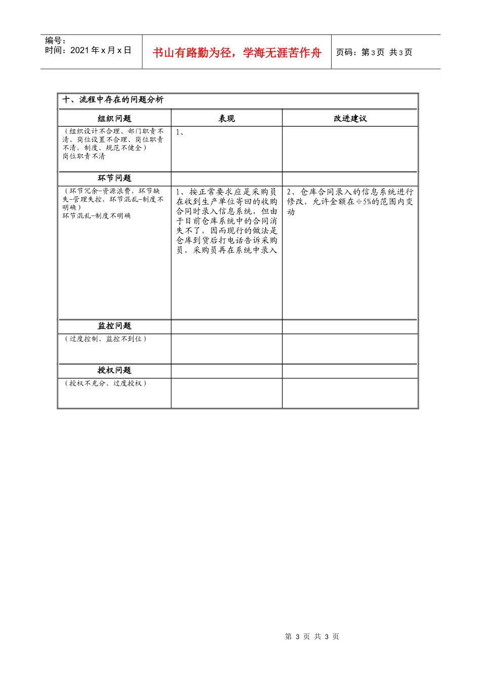 麻药采购流程分析表-本库采购_第3页