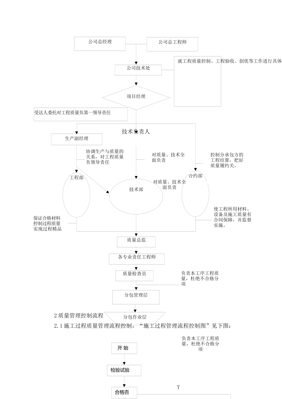 某建筑项目质量管理体系及保证措施_第2页