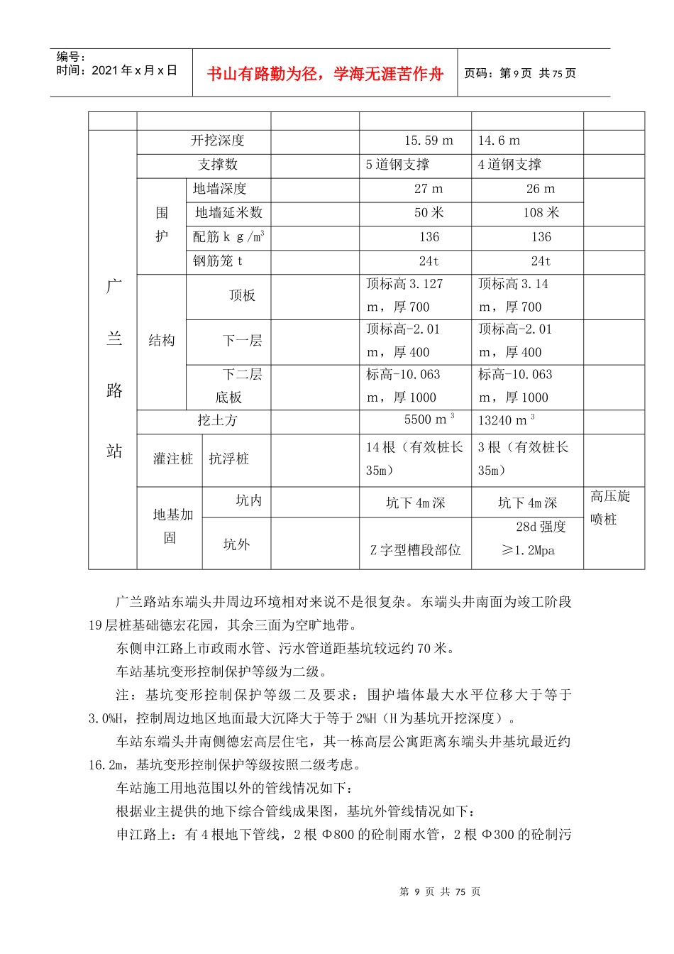 磁浮区及东交通中心施工场地施工方案培训资料_第3页