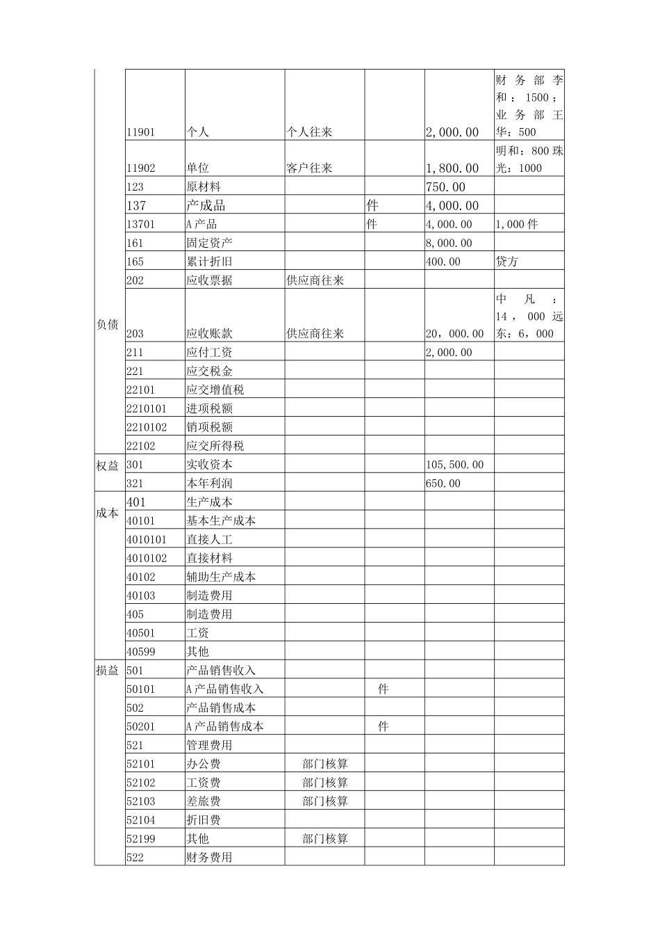 会计电算化上机操(1)_第2页