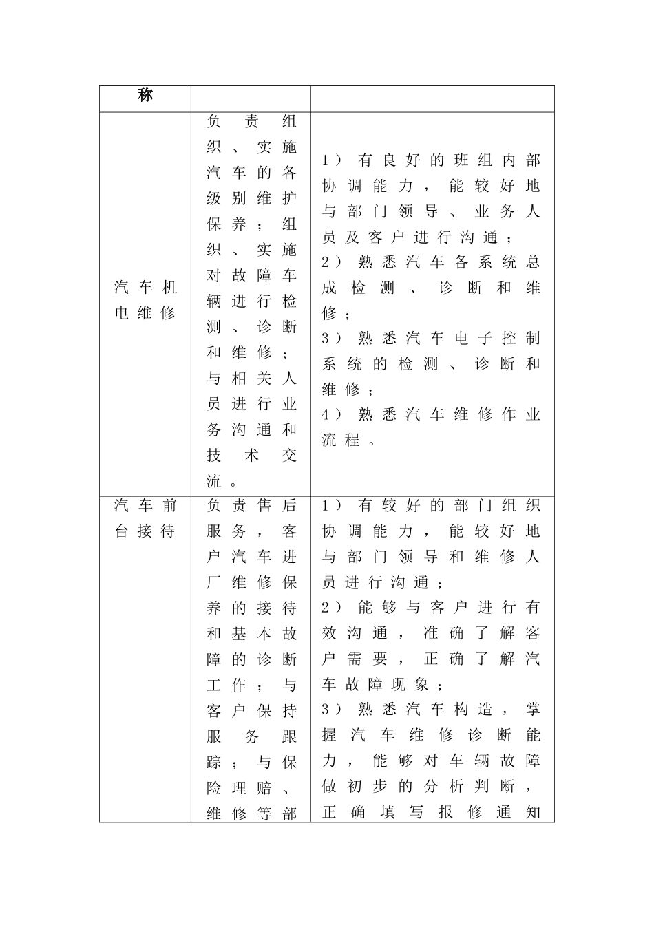 汽车运用与维修专业培养方案_第2页