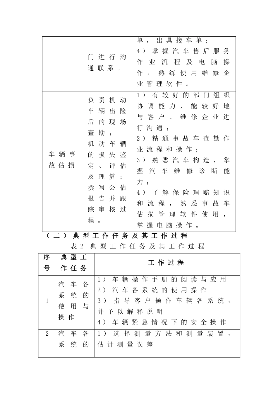 汽车运用与维修专业培养方案_第3页