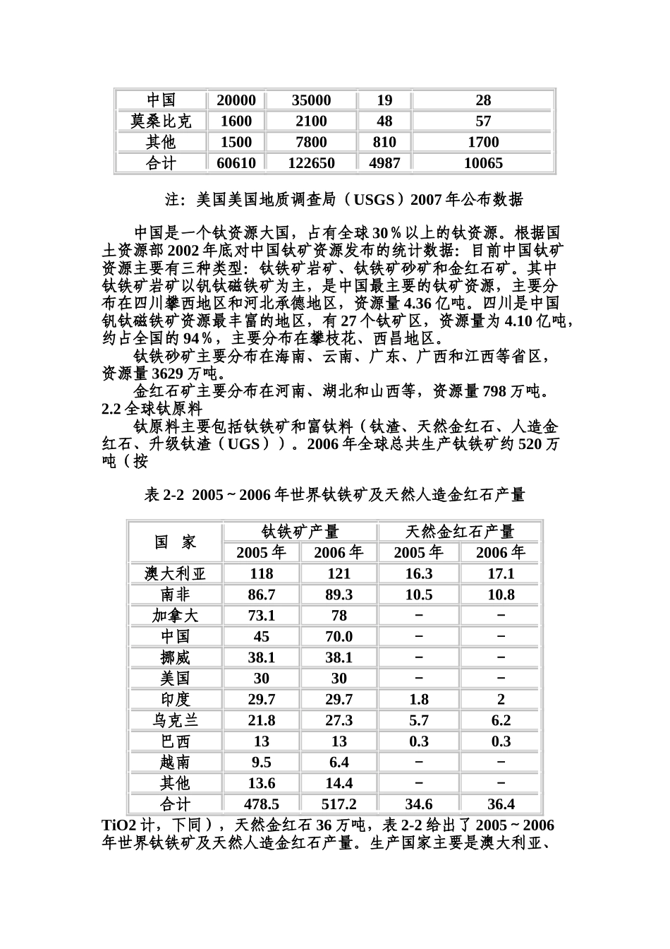 攀枝花钛产业发展现状及对策分析_第2页