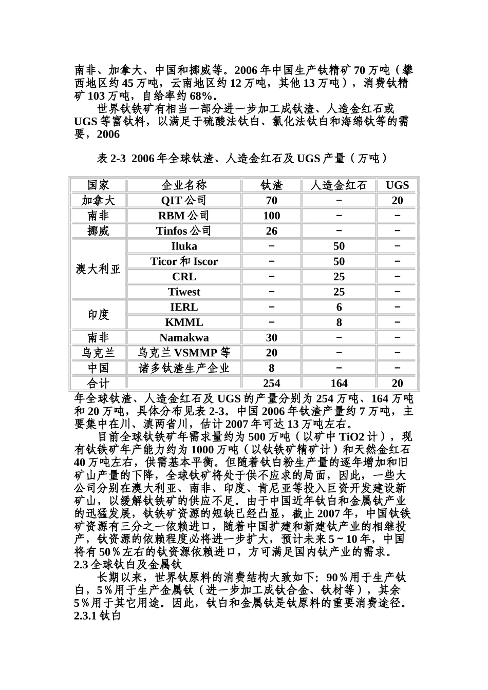 攀枝花钛产业发展现状及对策分析_第3页