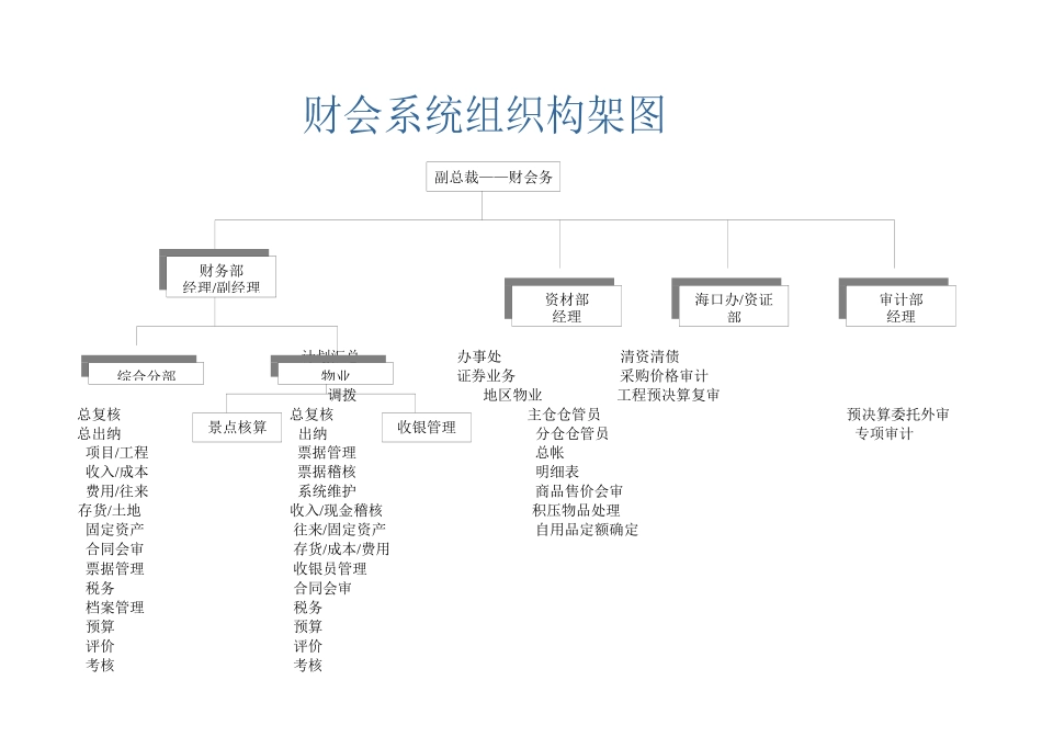 企业内部控制文件--组织机构及岗位职责( 19)(1)_第1页