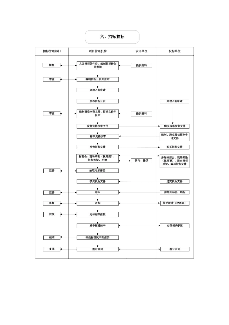 基本建设财务管理讲座_第3页