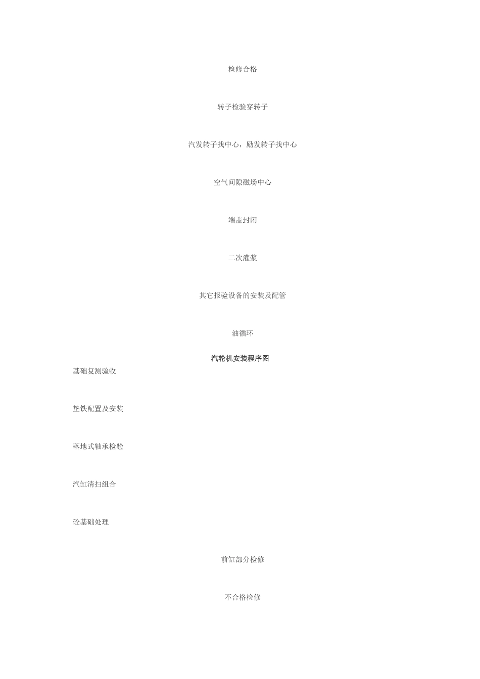 酒钢焦化厂干熄焦工程汽轮发电机组安装_第2页