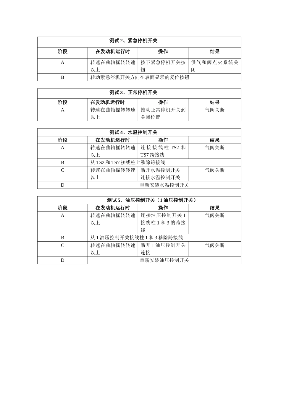 卡特发动机故障诊断与排除_第3页