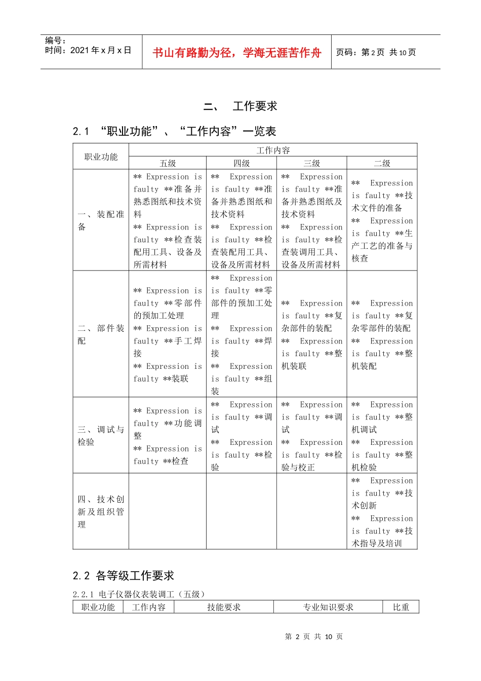 电子仪器仪表装调工职业标准_第2页