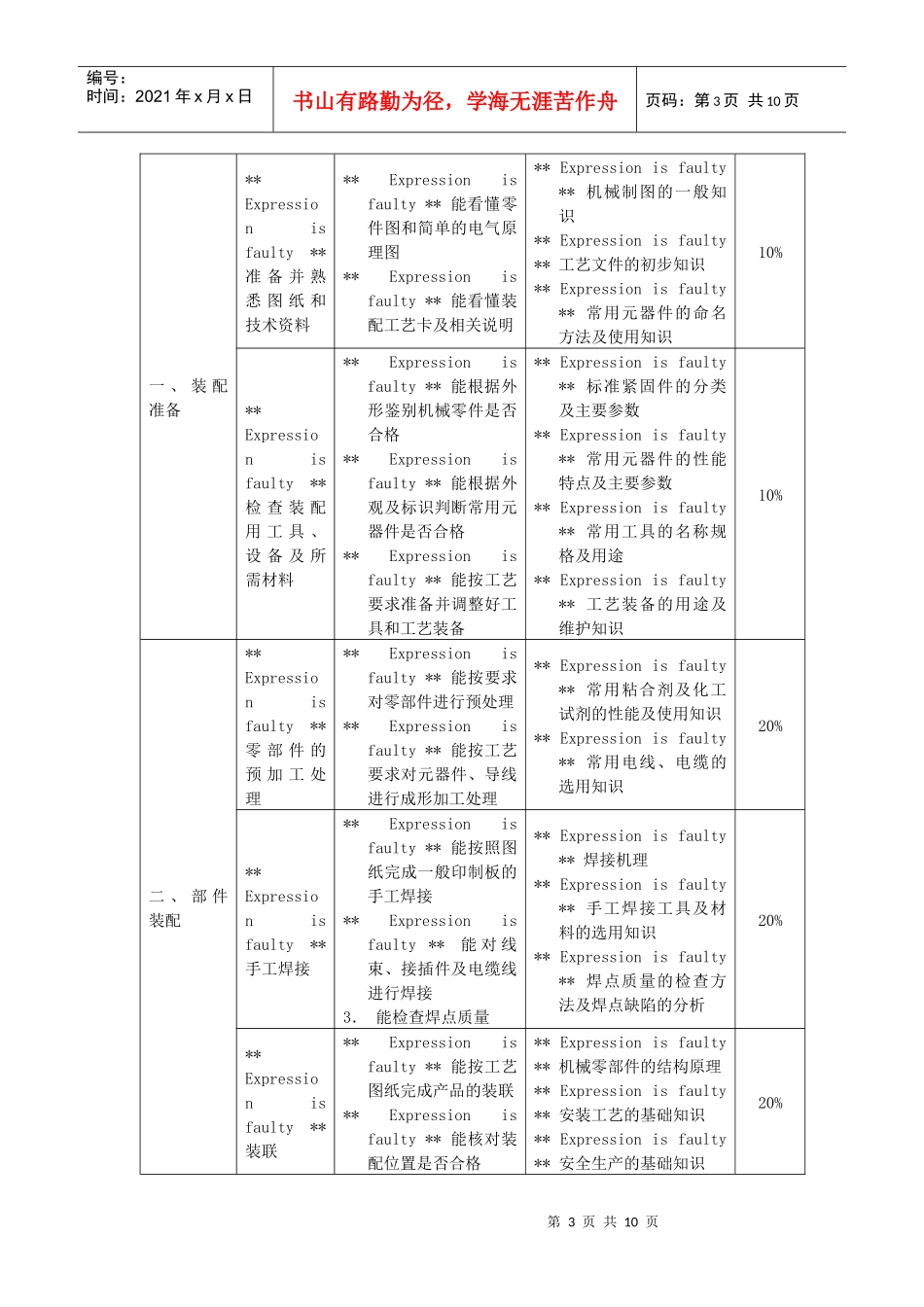 电子仪器仪表装调工职业标准_第3页