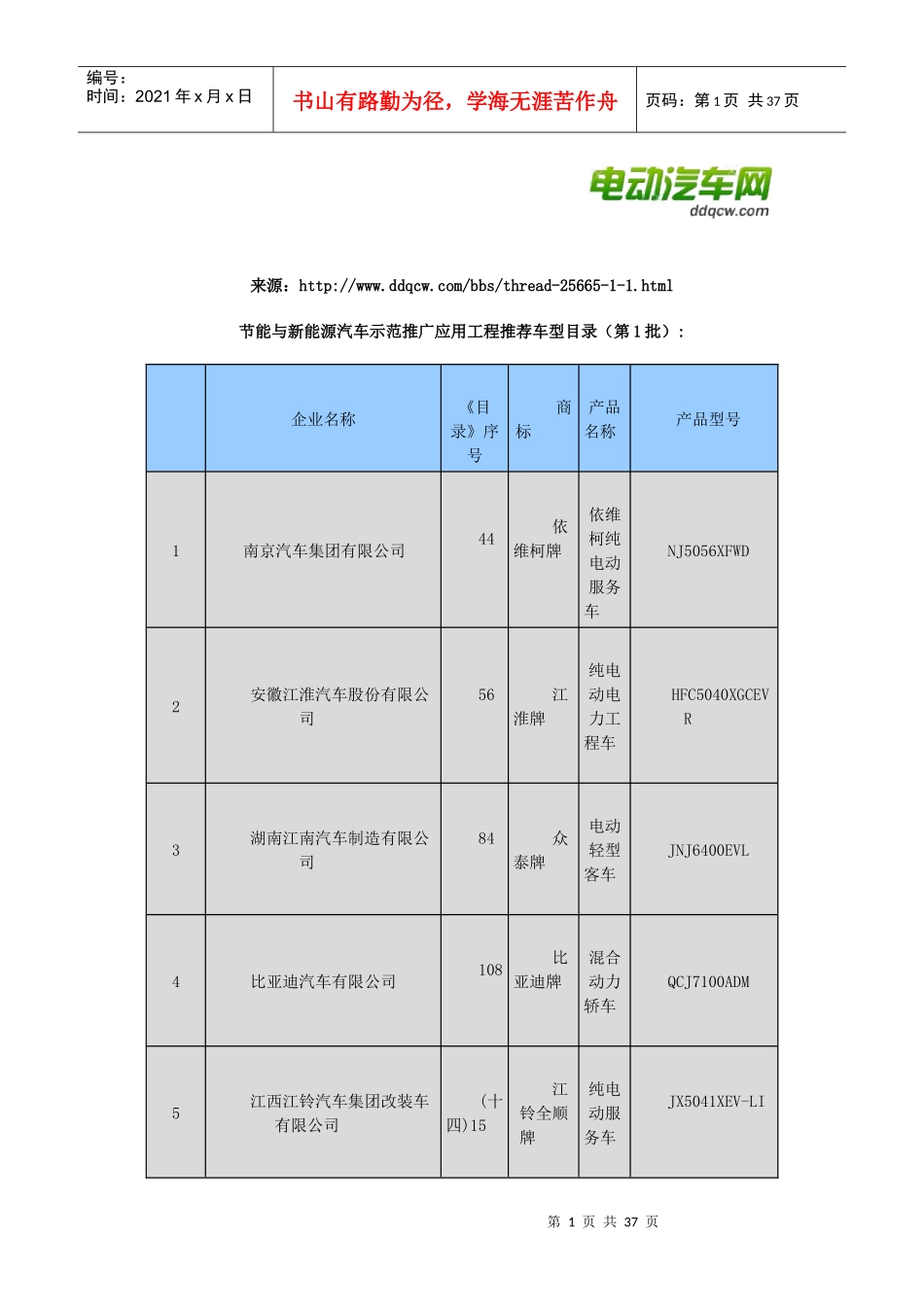 节能与新能源汽车示范推广应用工程推荐车型目录1-26批_第1页