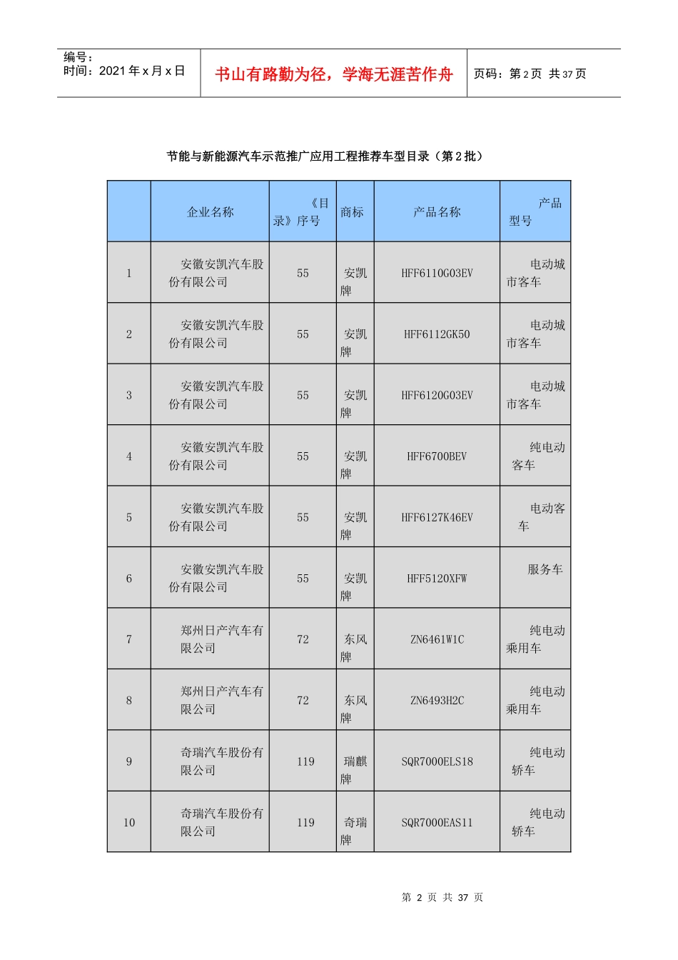 节能与新能源汽车示范推广应用工程推荐车型目录1-26批_第2页