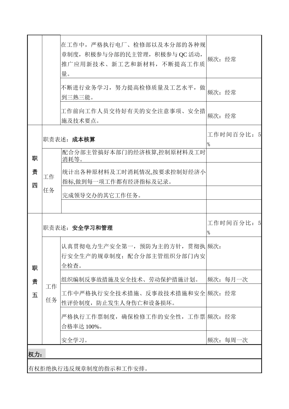 电气低压专责岗位说明书_第3页