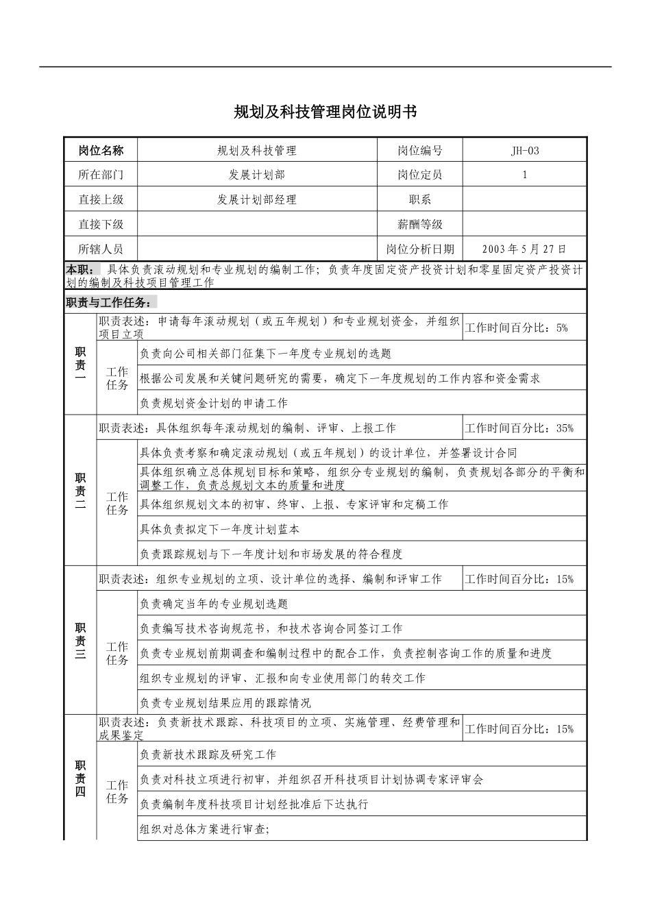 通信行业-发展计划部-规划及科技管理岗位说明书_第1页
