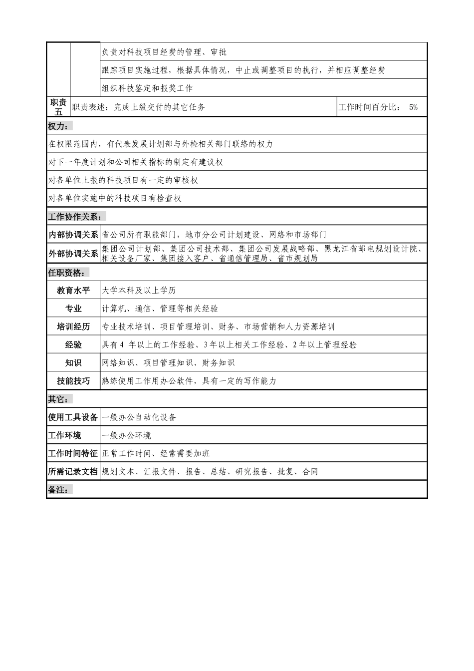 通信行业-发展计划部-规划及科技管理岗位说明书_第2页