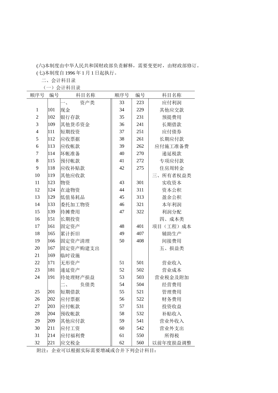 勘察设计企业财务会计制度_第2页