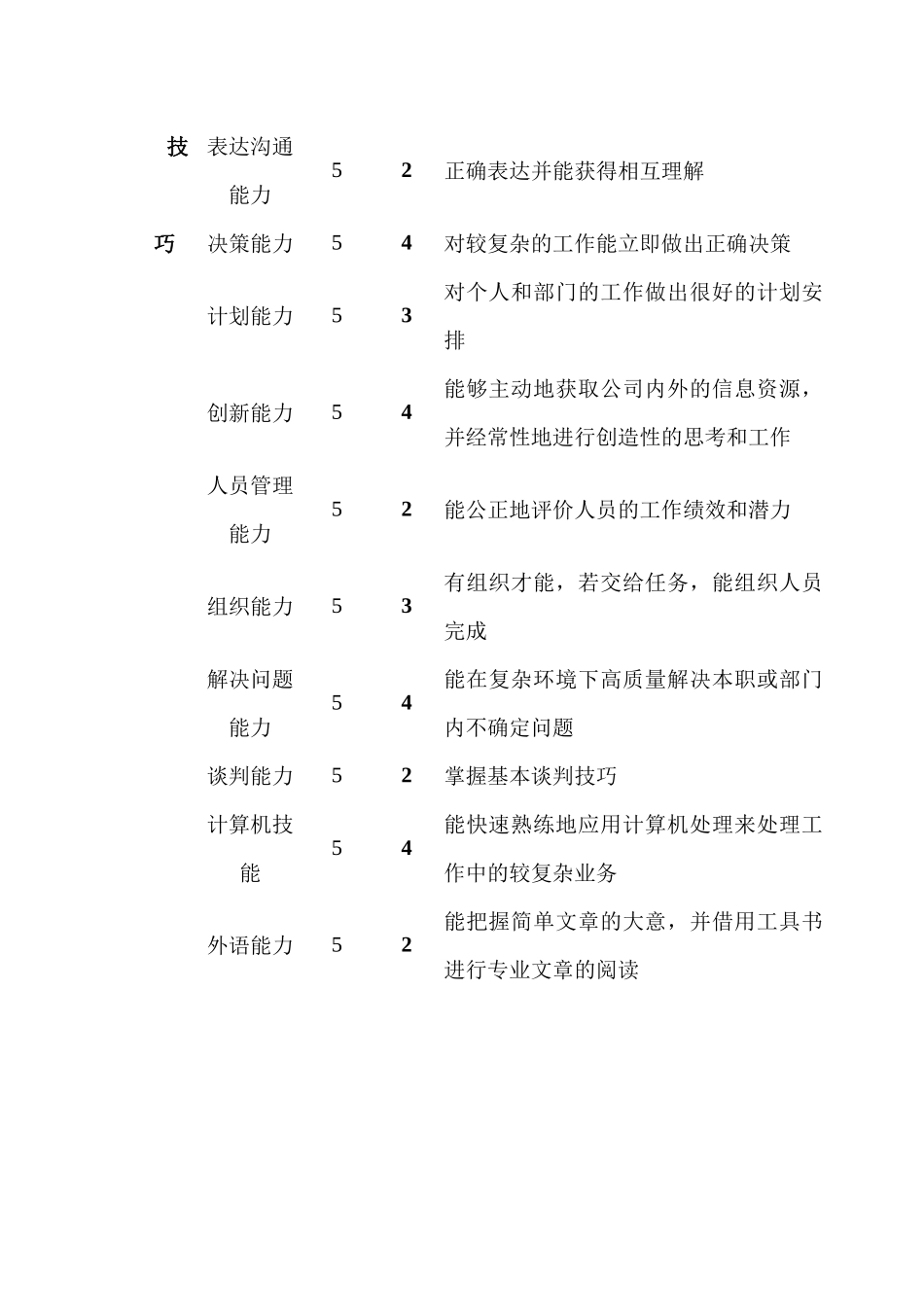 某公司财务综合主管会计职位说明书_第3页