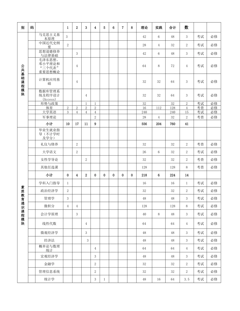 会计学专业本科培养方案_第2页