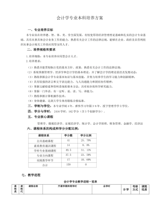 会计学专业本科培养方案