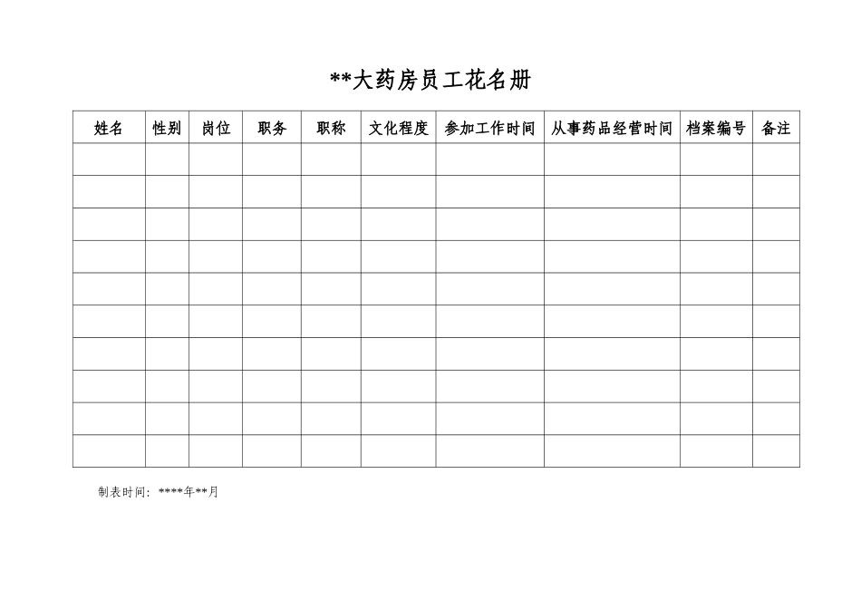 零售药房认证各类表格_第1页