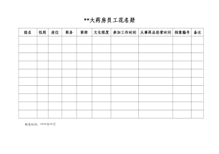 零售药房认证各类表格