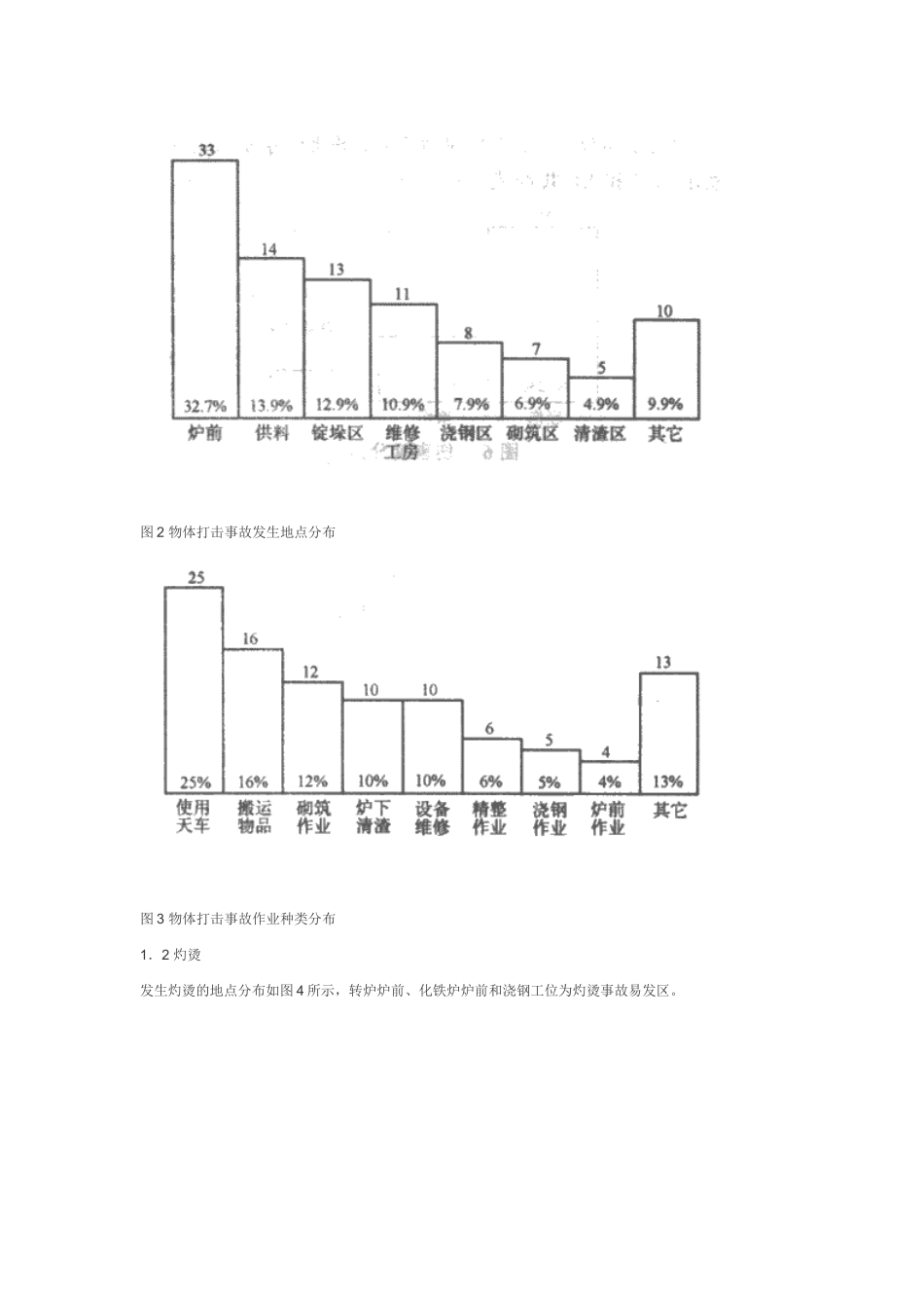 炼钢厂工伤事故统计分析及对策_第2页