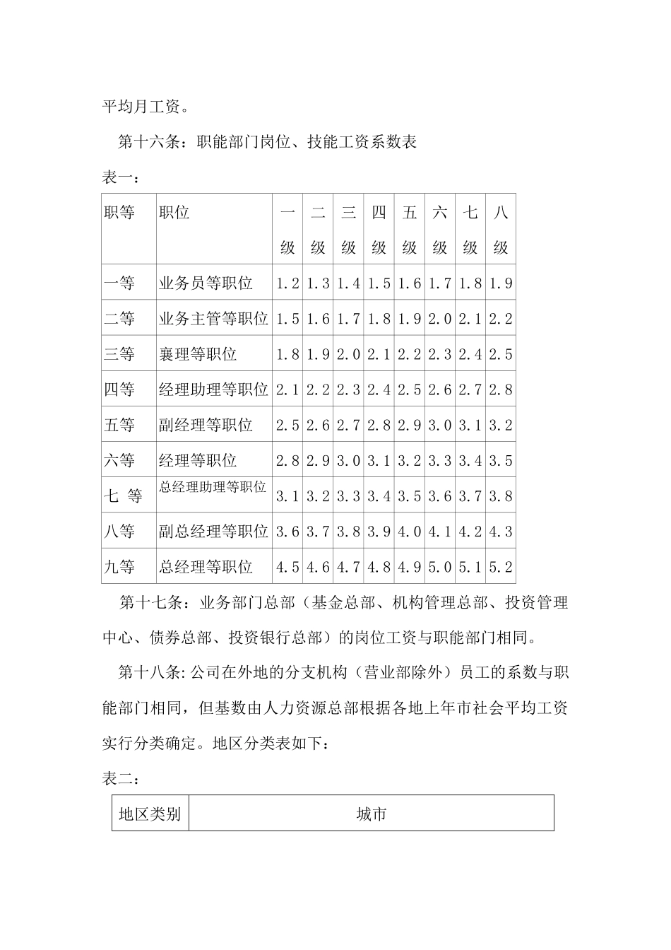 某证券公司工资改革方案_第3页