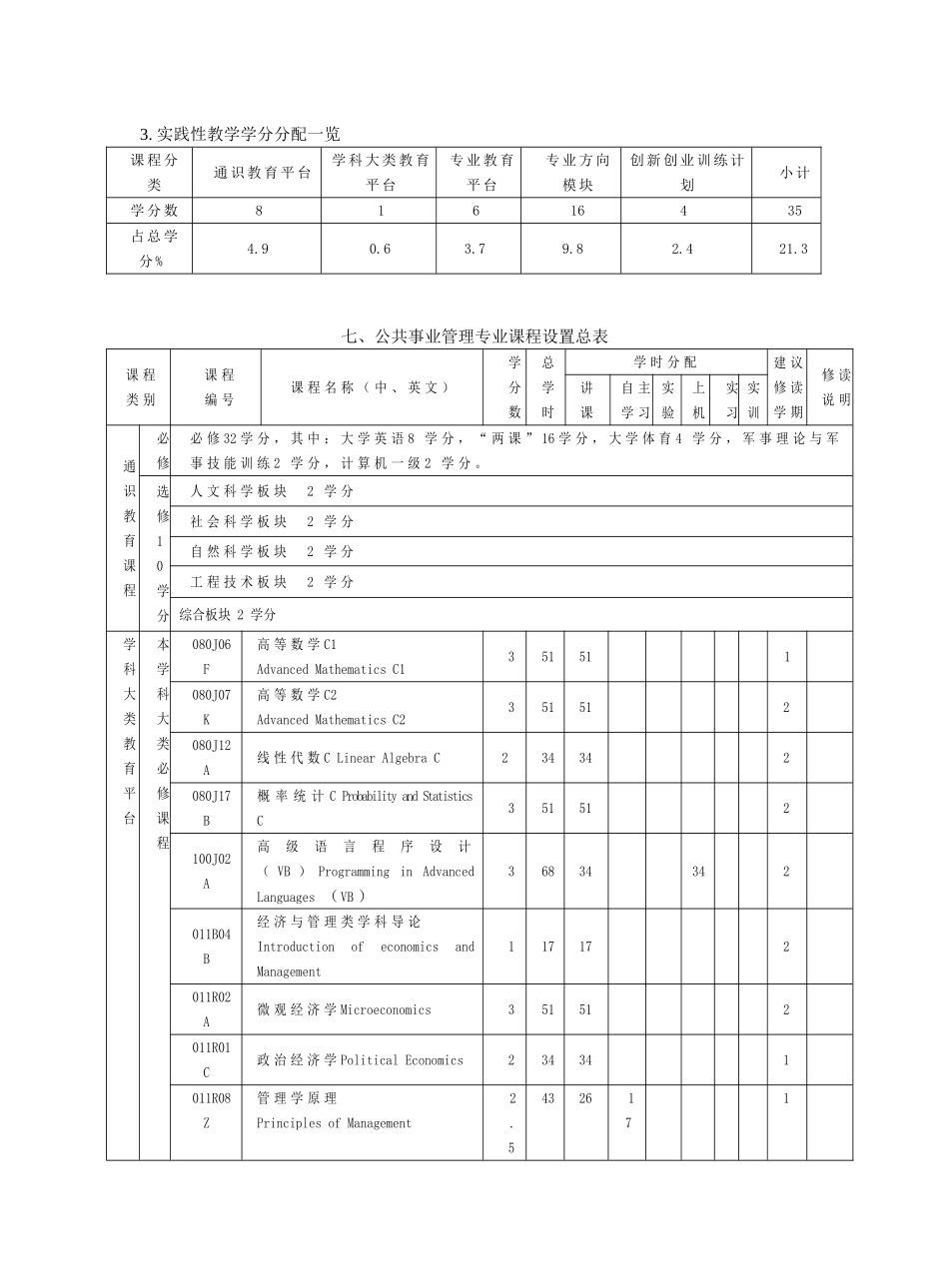 宁波大学公共事业管理专业培养方案及教学计划_第2页
