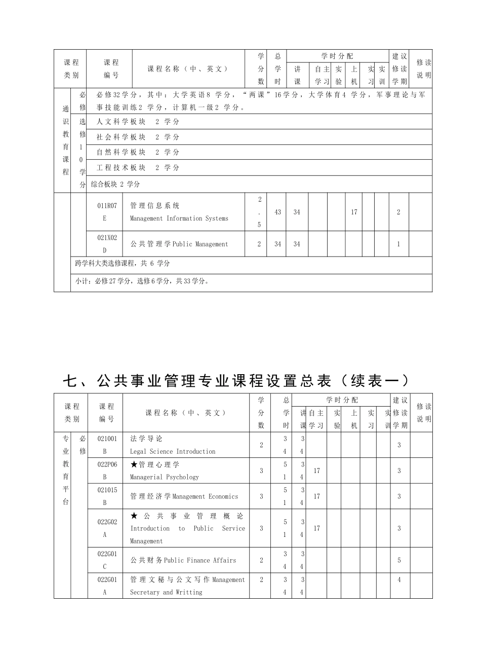 宁波大学公共事业管理专业培养方案及教学计划_第3页