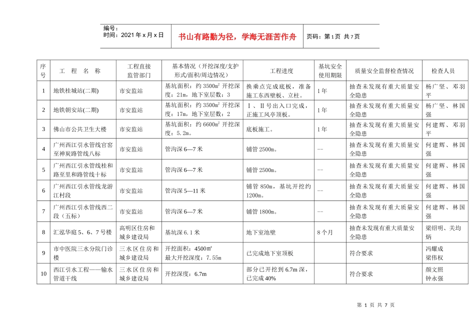 质量安全监督-佛山市危险性较大工程（深基坑）质量安全监督_第1页
