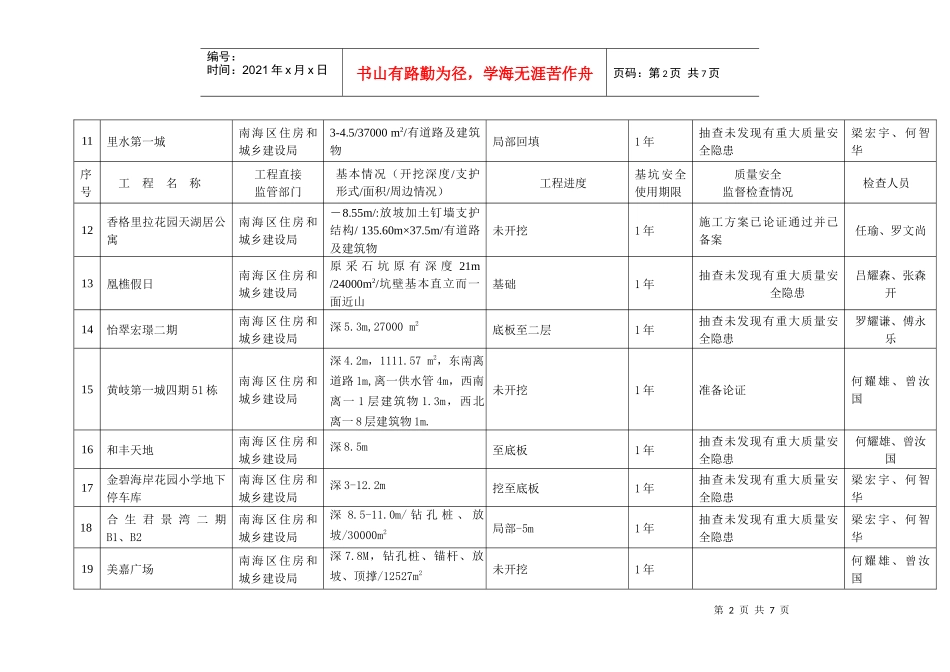 质量安全监督-佛山市危险性较大工程（深基坑）质量安全监督_第2页