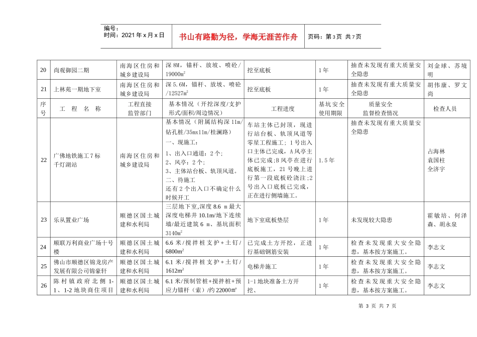 质量安全监督-佛山市危险性较大工程（深基坑）质量安全监督_第3页