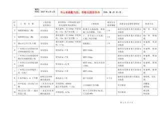 质量安全监督-佛山市危险性较大工程（深基坑）质量安全监督