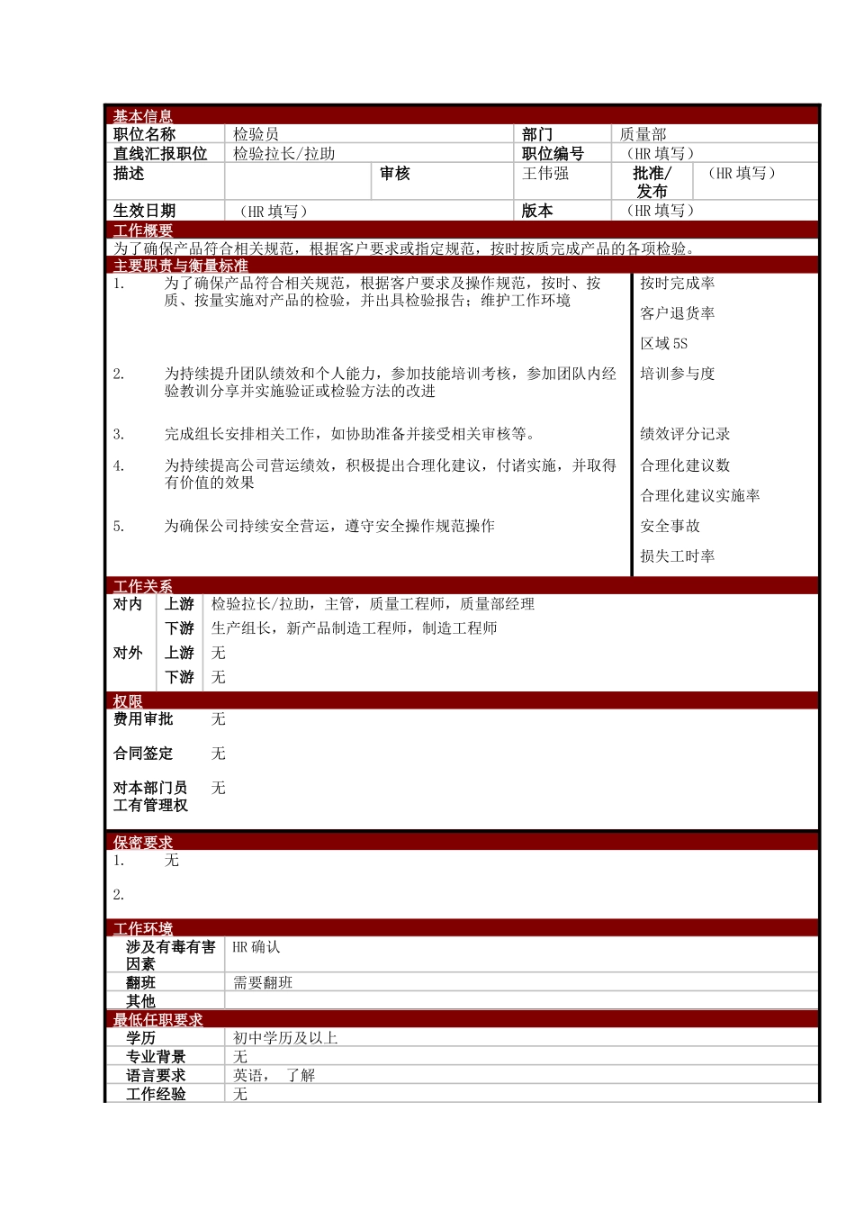 某大型电子公司质量部检验员职位说明书_第1页