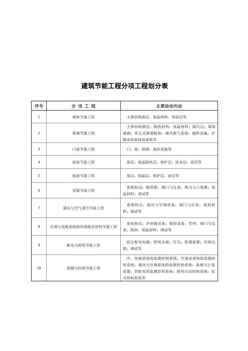 建筑节能工程质量验收表(doc 14页)_第1页