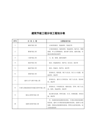 建筑节能工程质量验收表(doc 14页)