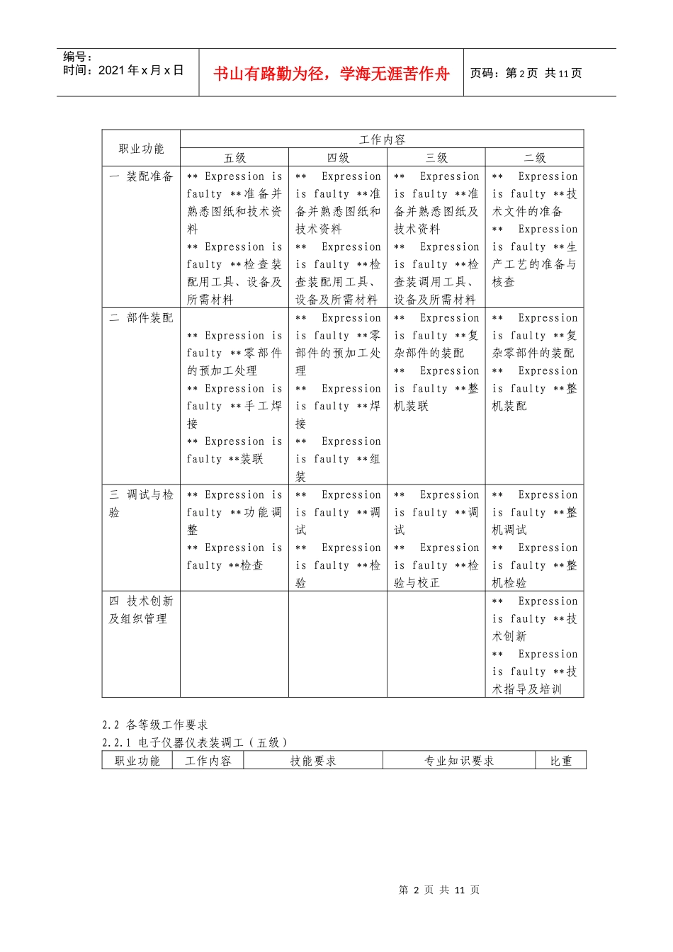电子仪器仪表装调工国家职业标准_第2页