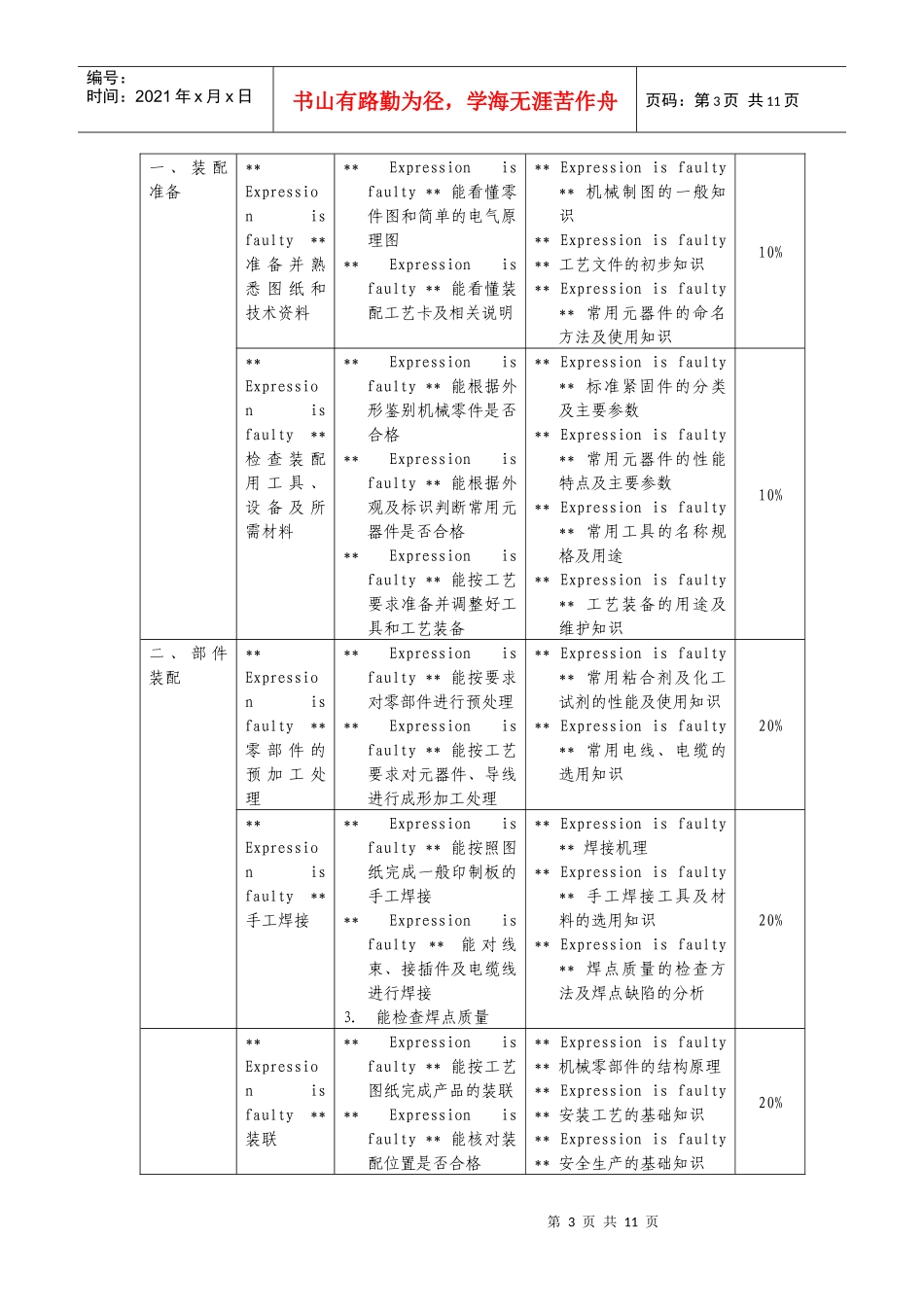 电子仪器仪表装调工国家职业标准_第3页