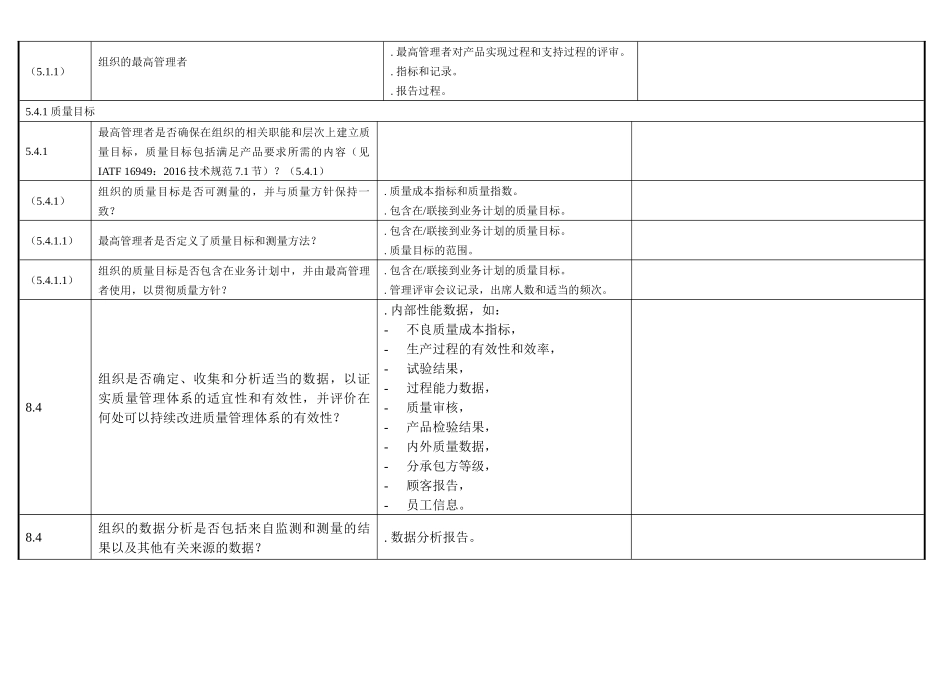 汽车行业IATF16949内审检查表全套资料（52页）_第2页