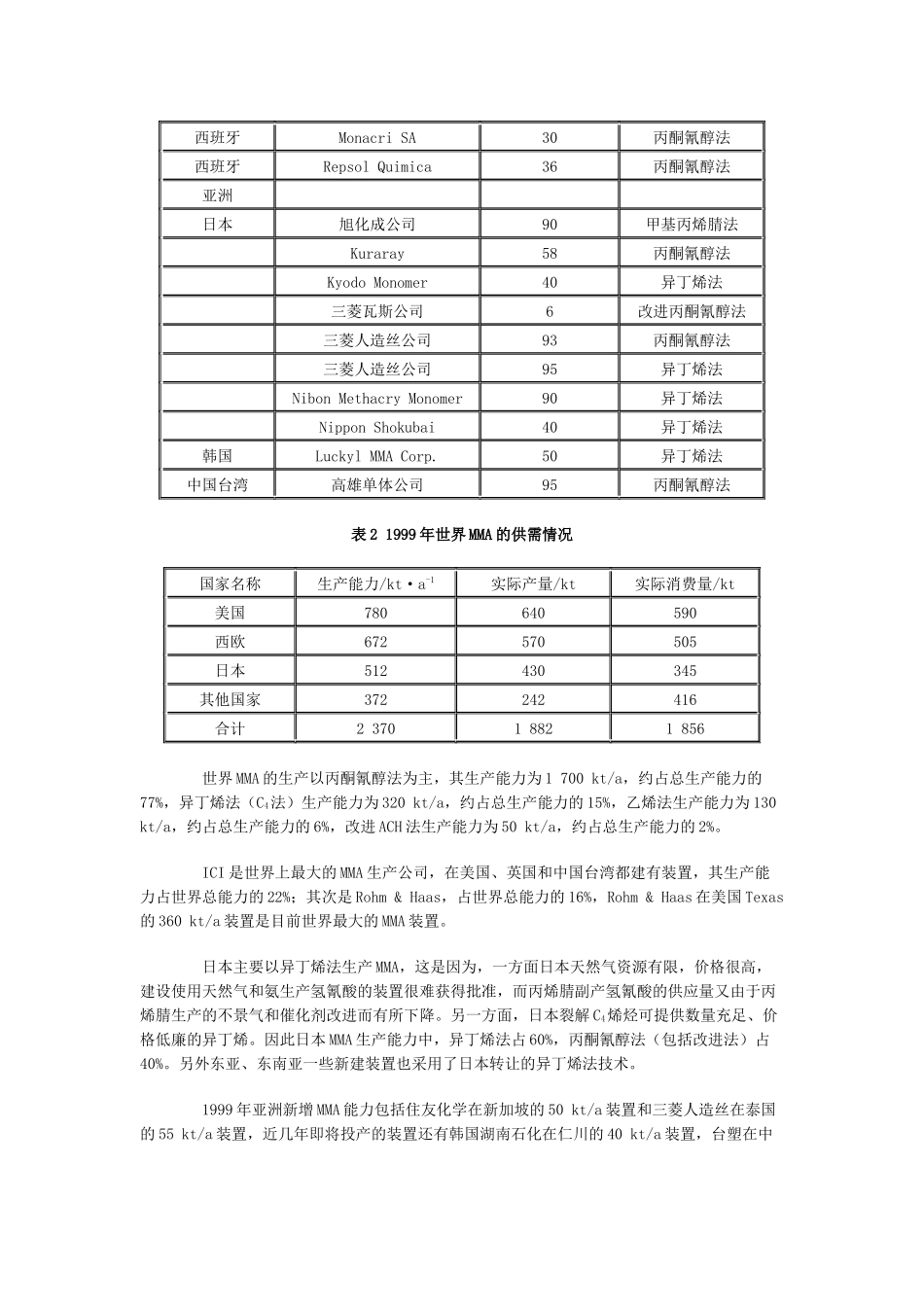 甲基丙烯酸甲酯投资机会分析_第2页