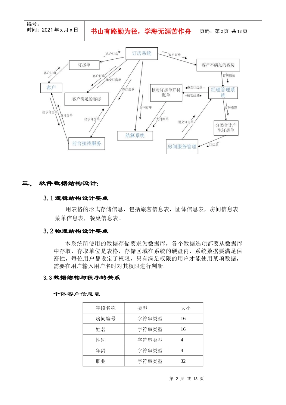 酒店客房管理系统设计报告_第2页