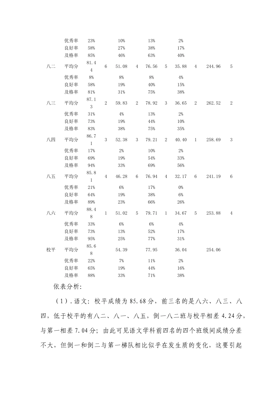 某中学第一次月考质量分析_第3页