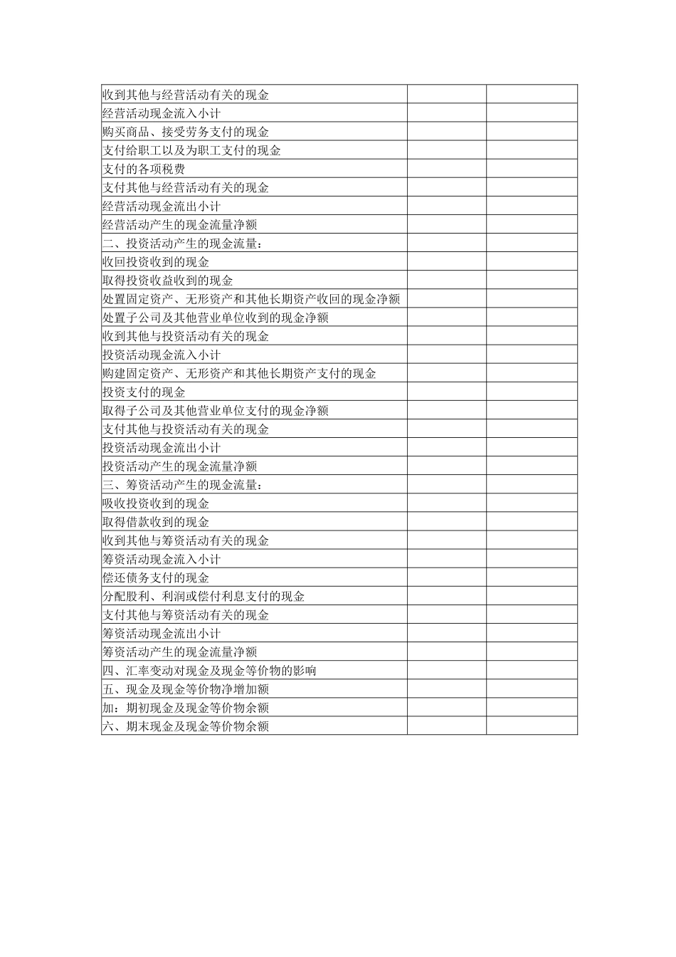 会计要点培训资料_第3页